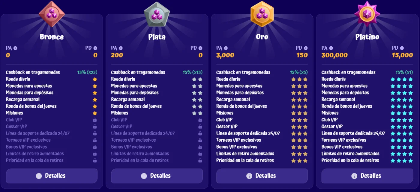 Programa VIP de SpinGranny Casino con niveles Bronce, Plata, Oro y Platino, cashback, rueda diaria, recargas, misiones y beneficios VIP exclusivos